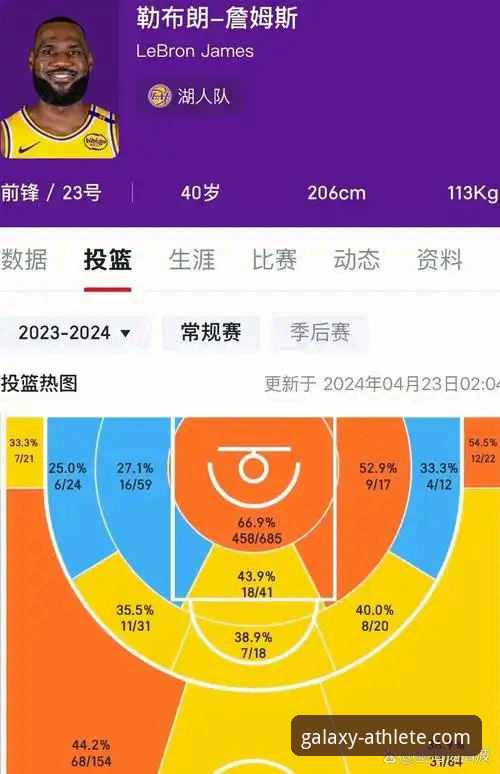 深度解析湖人队进攻盛宴：星空体育平台观赛与数据分析完整指南